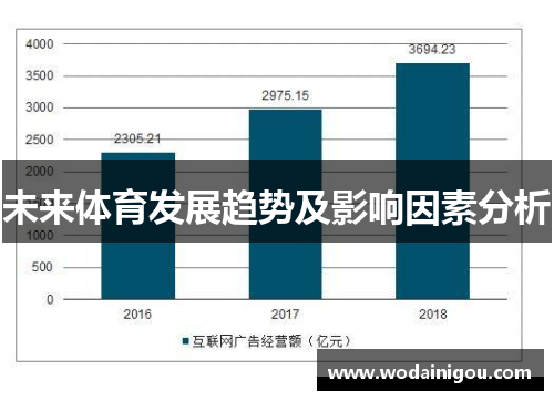 未来体育发展趋势及影响因素分析